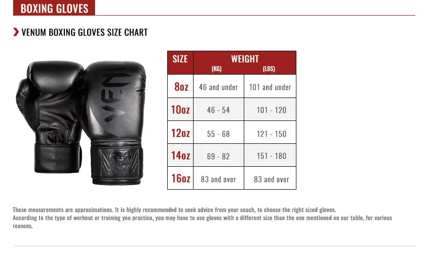 Ringhorns X Venum Charger Boxing Gloves - Black